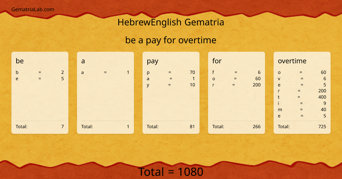 be a pay for overtime in hebrewEnglish Gematria